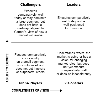 Gartner Magic Quadrant