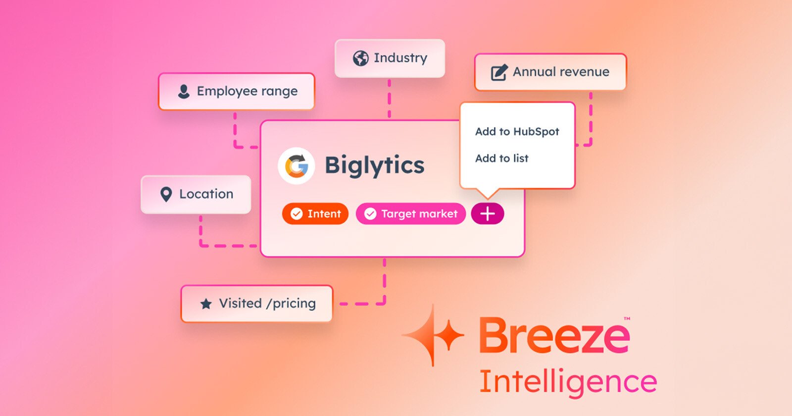 HubSpot Breeze Intelligence