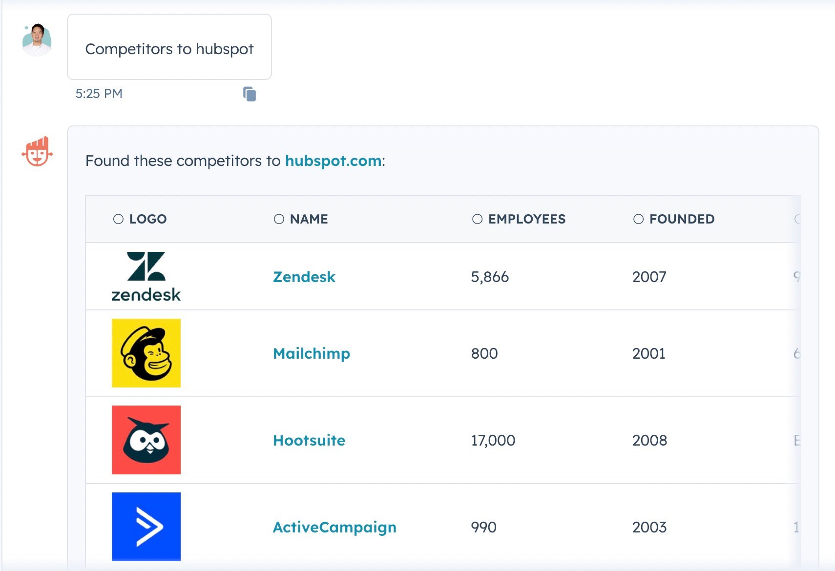 chatspot_competitor to hubspot