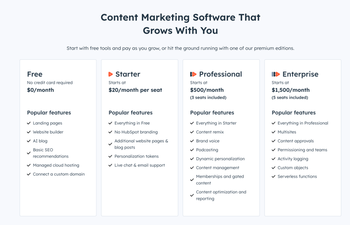 Content-Marketing-Software-for-Businesses-of-Every-Size-HubSpot