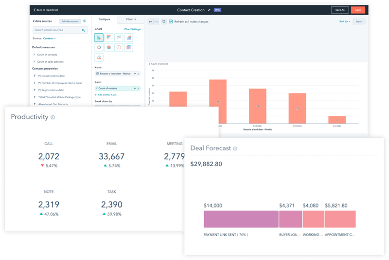 sales-Sales Reports