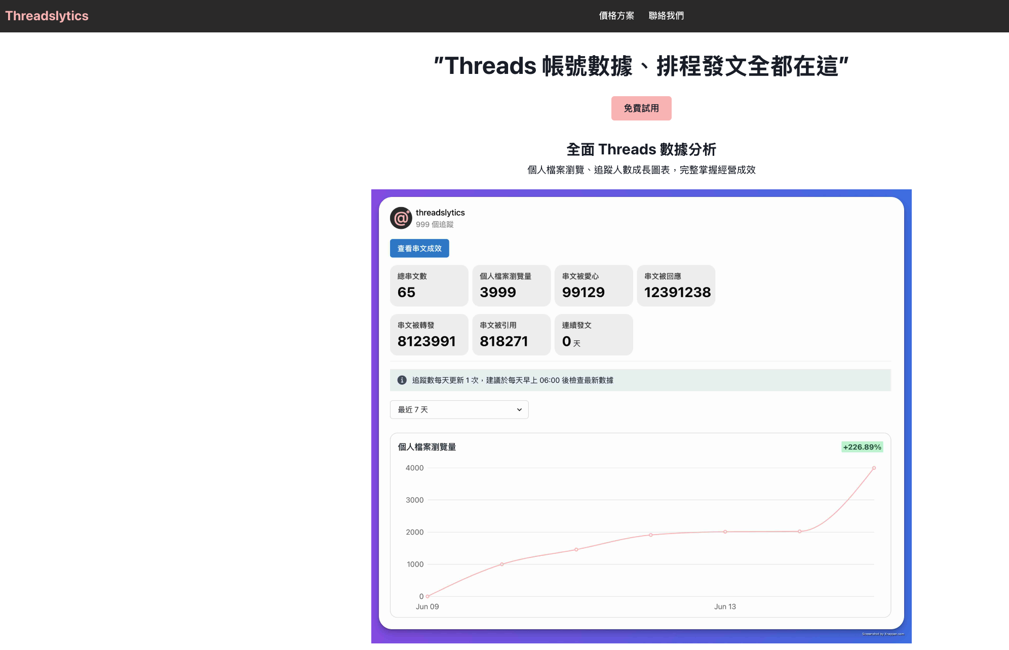 Threadslytics 是什麼